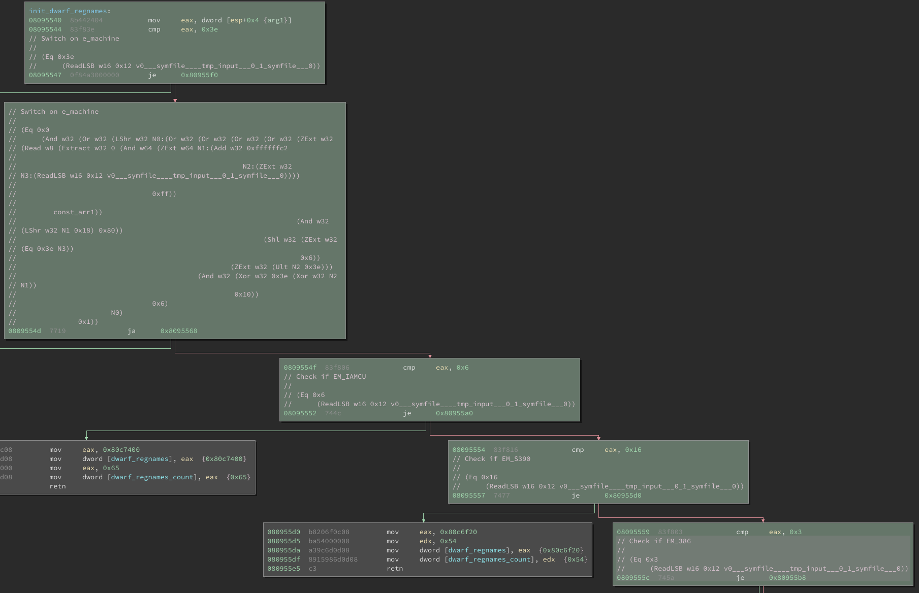 readelf `init_dwarf_regnames` code coverage
